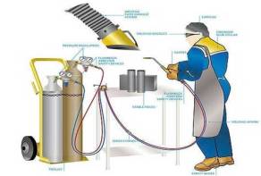 Equipment For Oxyacetylene Welding