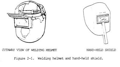 Helmets and Shields