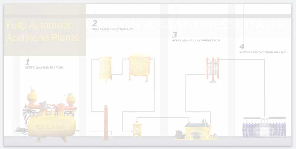 Acetylene Plant Banner Image